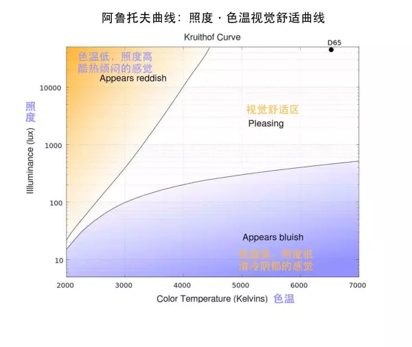 色温3000,4000.5700k是什么意思(10)