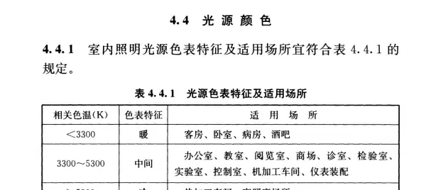 色温3000,4000.5700k是什么意思(9)