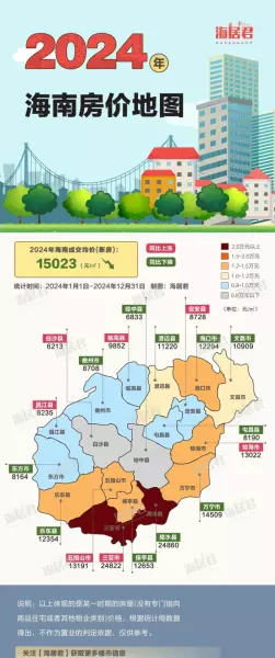 海南的房价现在多少钱一平(2)