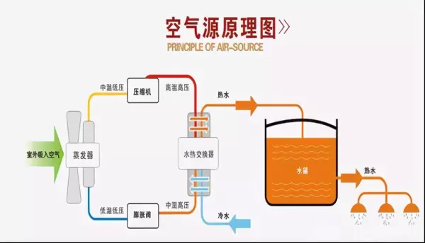 格力空气能热水器不制热,怎样处理?(1)