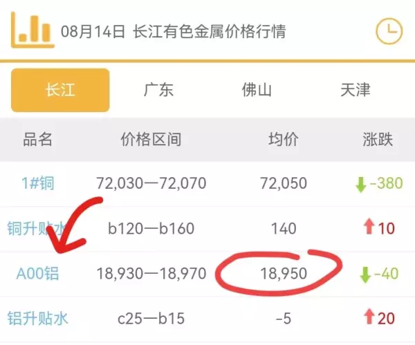 铝型材价格多少钱一吨在哪查(1)