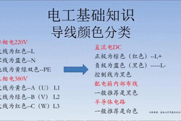uvw零线地线分别代表什么线颜色.
