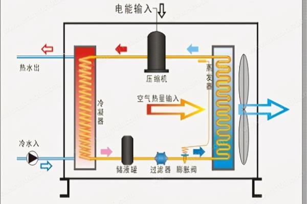 格力空气能热水器不制热,怎样处理?.