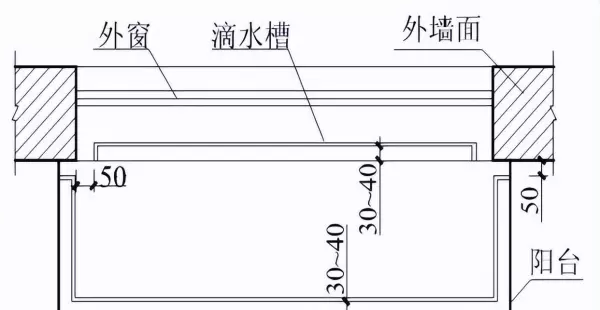 滴水线一般在哪个部位(7)