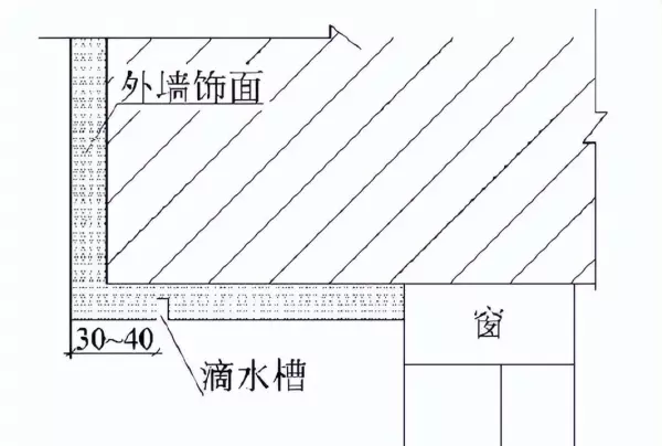 滴水线一般在哪个部位(8)