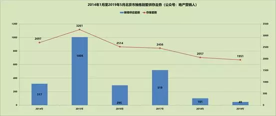 君山别墅为什么没人住(2)