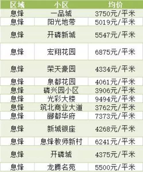 贵阳市二手房价格(10)