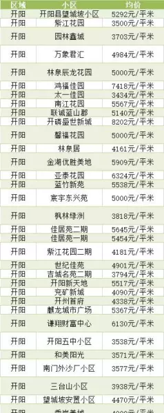 贵阳市二手房价格(11)