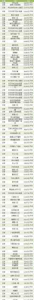 贵阳市二手房价格(3)