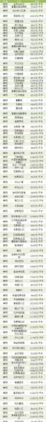 贵阳市二手房价格(4)