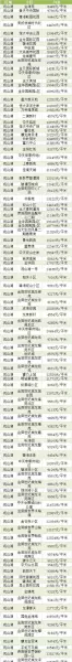 贵阳市二手房价格(5)