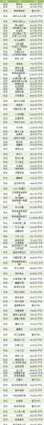 贵阳市二手房价格(6)