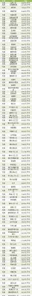 贵阳市二手房价格(7)