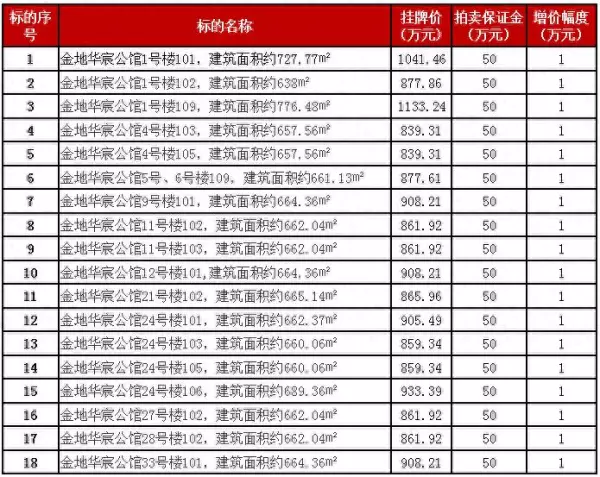 福清二手房价2023最新价格(1)