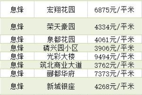 贵阳市二手房价格.