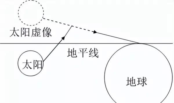 蜡烛的光是人造光还是自然光(1)
