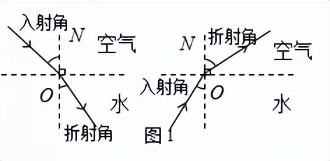 蜡烛的光是人造光还是自然光(3)