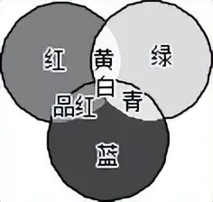 蜡烛的光是人造光还是自然光(5)