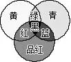 蜡烛的光是人造光还是自然光(6)