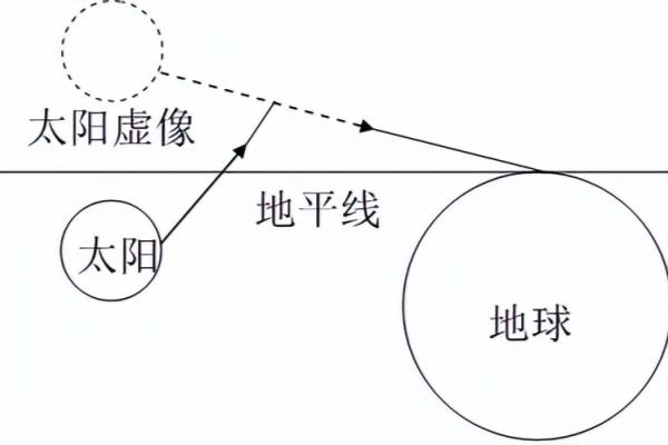 蜡烛的光是人造光还是自然光.