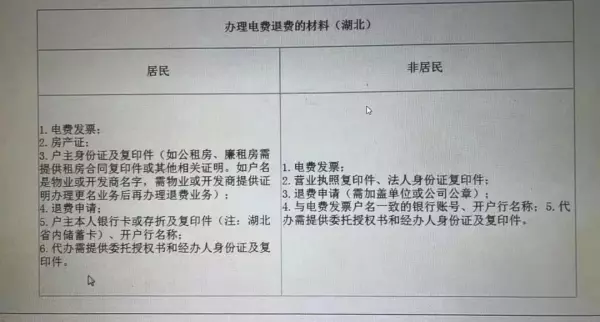 网上交电费交错了账户怎么办,钱能退回来吗(4)