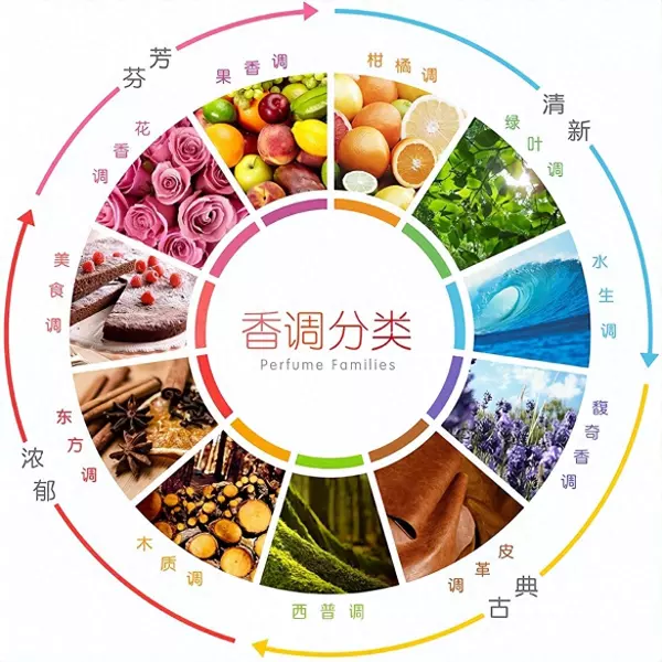 情人餐厅一般用什么香(1)