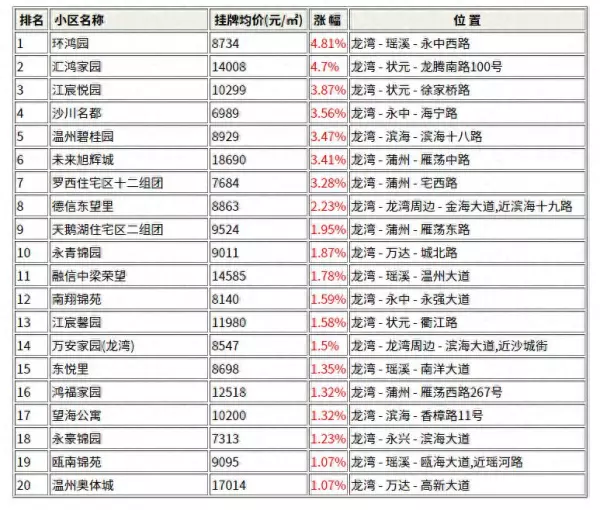 德信东望的房子有升值空间吗(1)