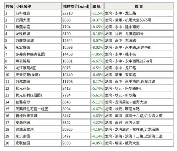 德信东望的房子有升值空间吗(2)
