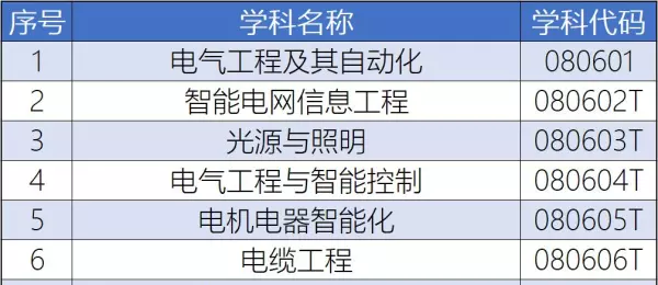 电线电缆专业适合女生吗(1)