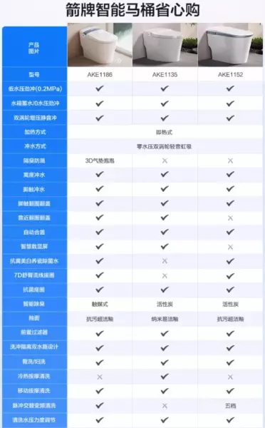 安华马桶怎么样质量好吗(10)
