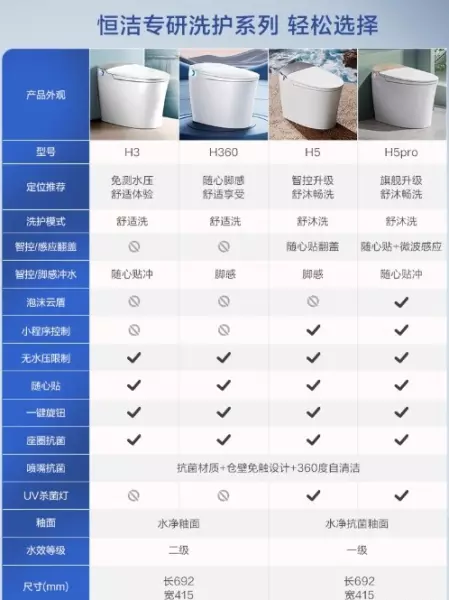 安华马桶怎么样质量好吗(8)