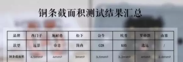 西门子开关和公牛开关哪个好(17)