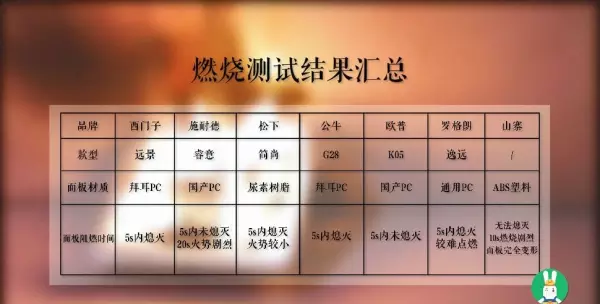 西门子开关和公牛开关哪个好(25)
