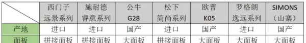 西门子开关和公牛开关哪个好(2)