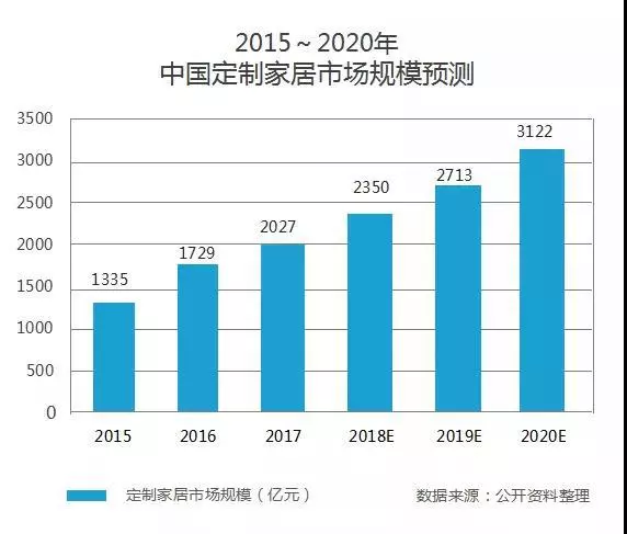 罗浮宫家具品牌属于什么档次(2)