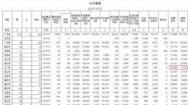 江门楼价会涨到2万吗(1)