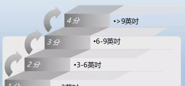 美标四分制计算公式36x100代表什么(1)