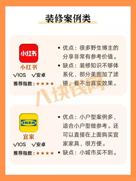 装修设计师用什么软件出设计图(2)