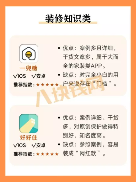 装修设计师用什么软件出设计图(4)