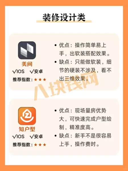 装修设计师用什么软件出设计图(7)
