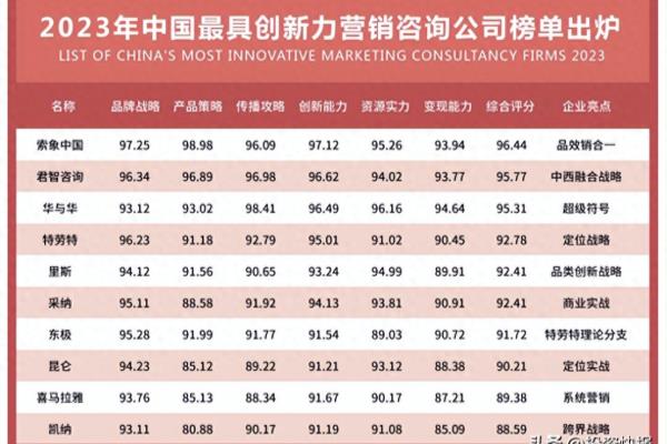 网络营销公司哪家好.