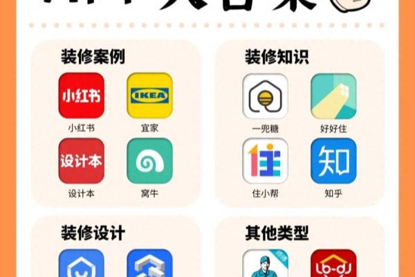 装修设计师用什么软件出设计图.