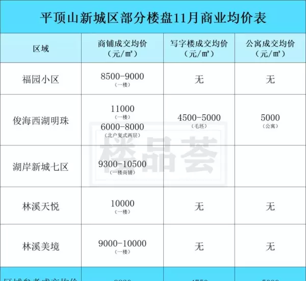 平顶山房价2024最新价格(10)