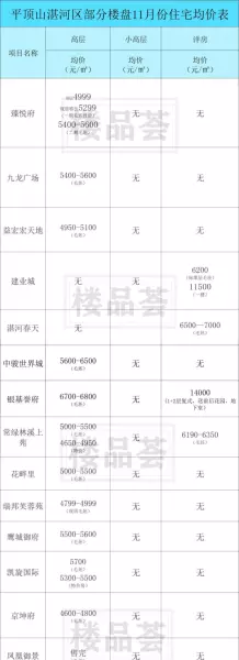 平顶山房价2024最新价格(12)