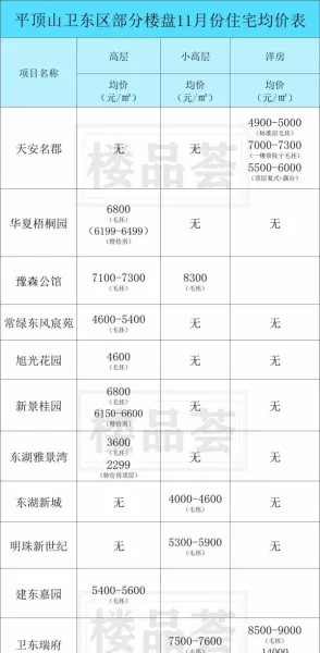 平顶山房价2024最新价格(15)