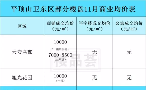 平顶山房价2024最新价格(16)