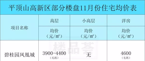 平顶山房价2024最新价格(18)