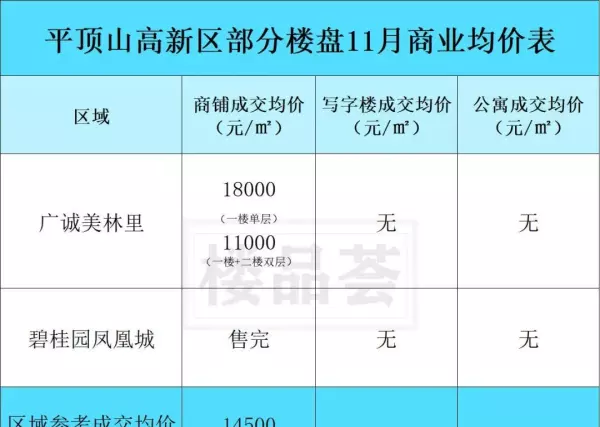 平顶山房价2024最新价格(19)