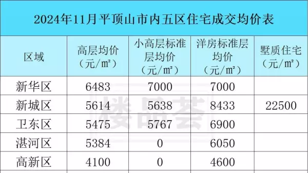 平顶山房价2024最新价格(2)