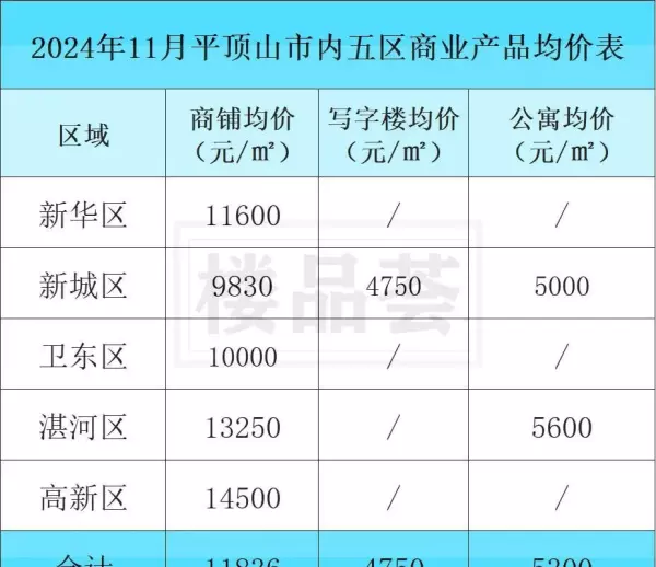 平顶山房价2024最新价格(4)